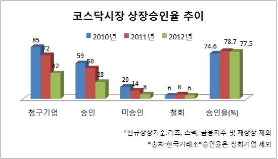 코스닥 그래프