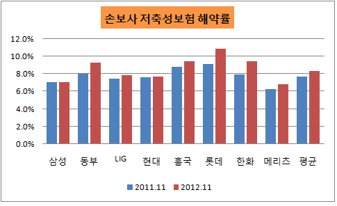 해약률