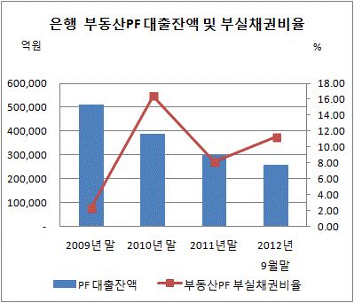 매거진 부동산PF잔액 1