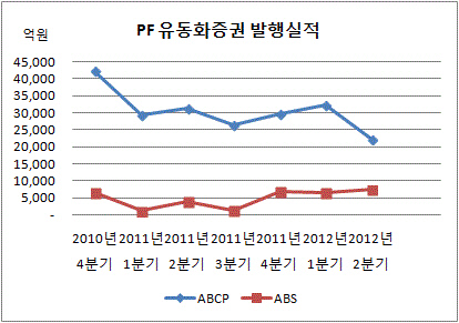 매거진 부동산ABS ABCP 1