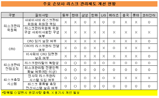 리스크관리