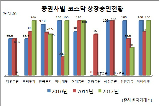 코스닥상장승인