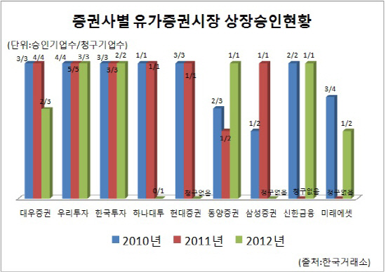 유가상장승인