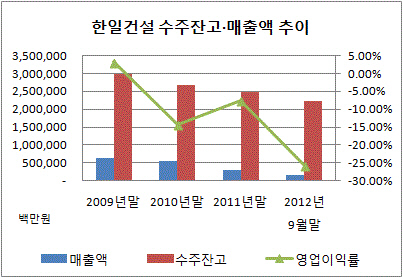 한일건설 표4