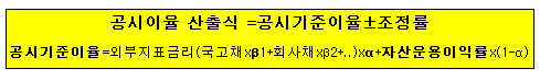 공시이율산출