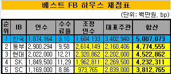 베본5