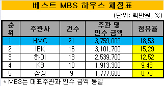 베본7