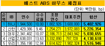 베본6