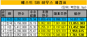 베본4