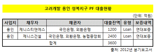 용인시 소송2