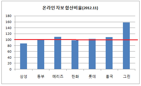 합산