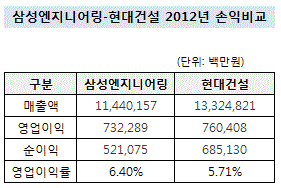 삼성엔지7