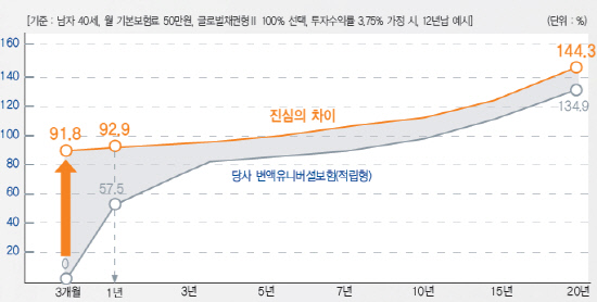 미래