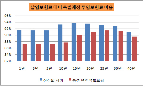 납입