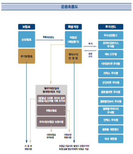 변액