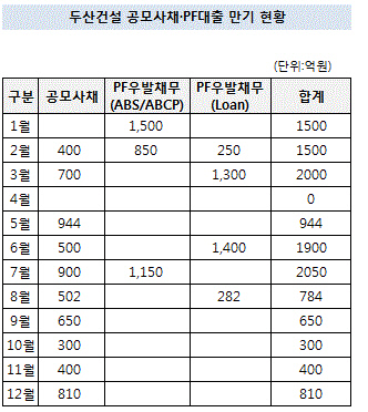 두산건설9