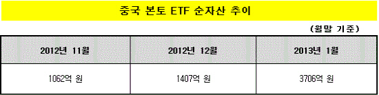 중국본토ETF 순자산