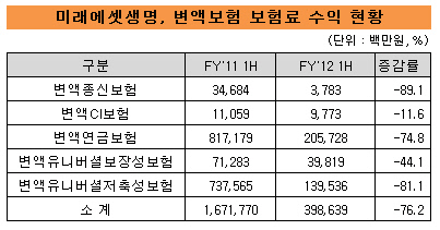 변액보험