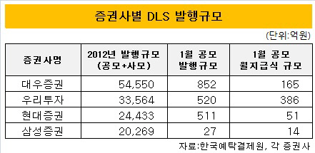 예탁원 표