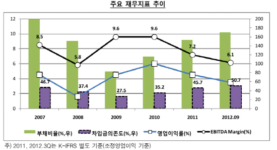 이랜드월드2