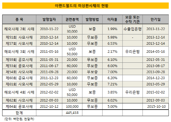 이랜드1