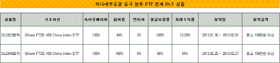 하나대투DLS