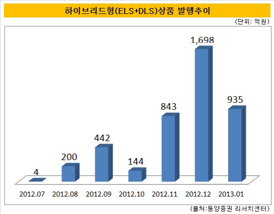 하이브리드