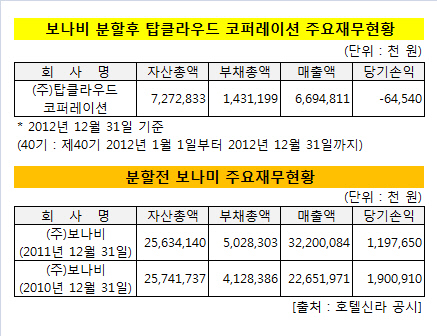 탑클라우드