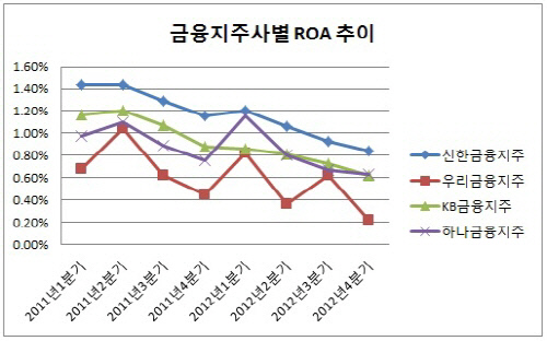 은경-한동우-ROA