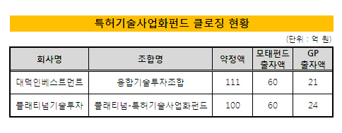 모태3차클로징