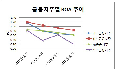 은경-김정태-ROA