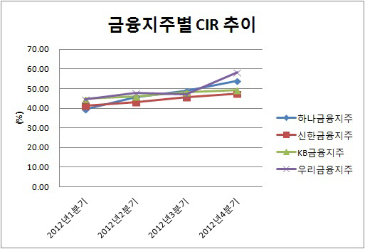 은경-김정태-CIR