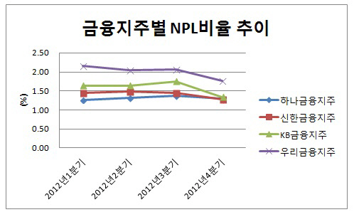 은경-김정태-NPL