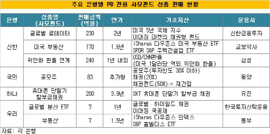 사모펀드 현황