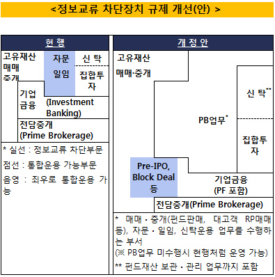 금융위 개정안