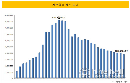 자문형랩2