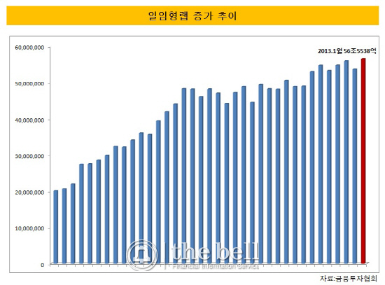 일임형랩2