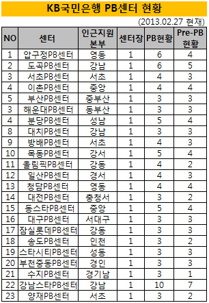 골드앤와이즈