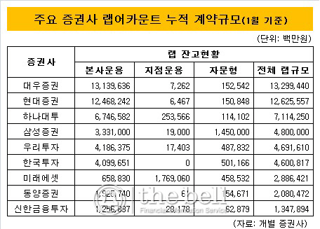 랩어카운트