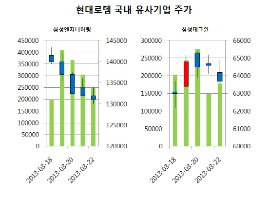 사용자 지정 1
