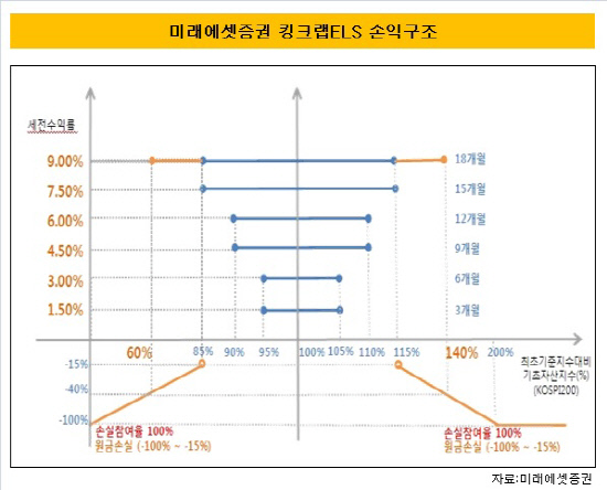 킹크랩