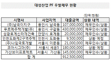 대성산업888