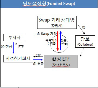 펀디드 스왑