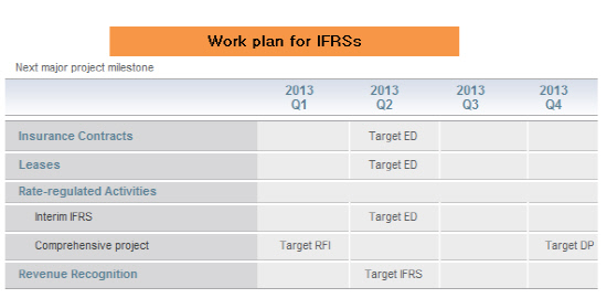 ifrs