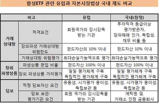 합성ETF2