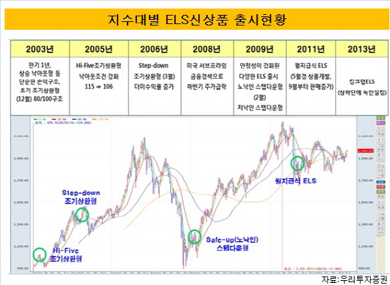 우투자료