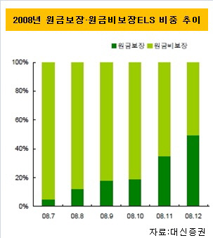 대신증권