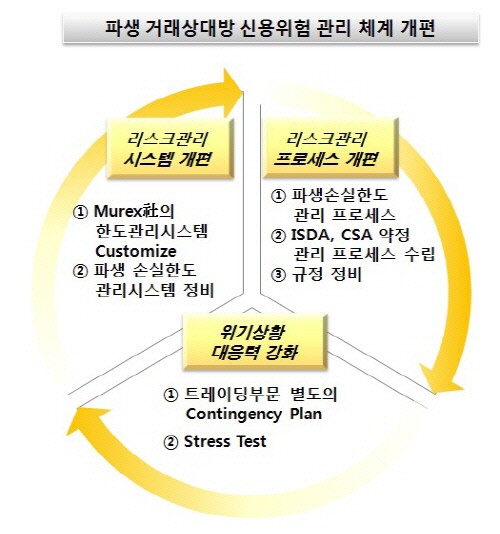 리스크어워즈 2013-우리은행-신용위험 체계 개편