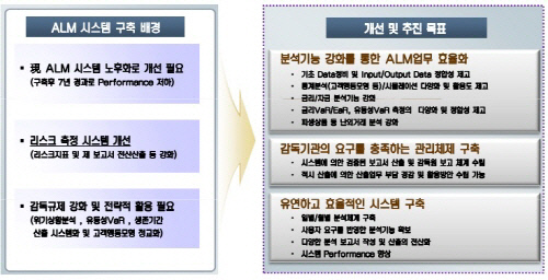 리스크어워즈 2013-대구은행-ALM도입배경