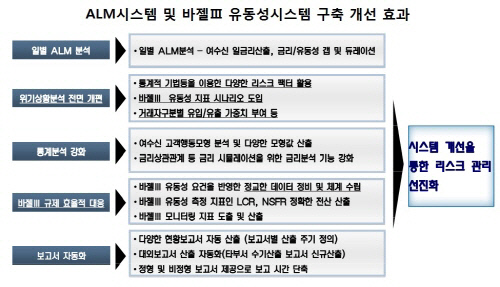 리스크어워즈 2013-대구은행-개선효과